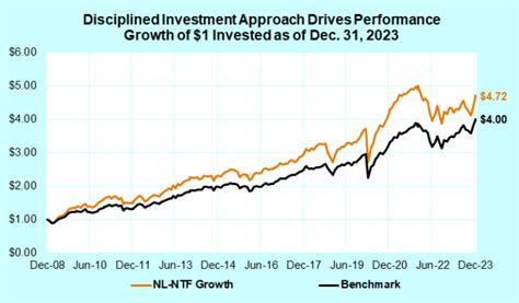 fidelity pacific basin fund|fidelity mutual funds performance.